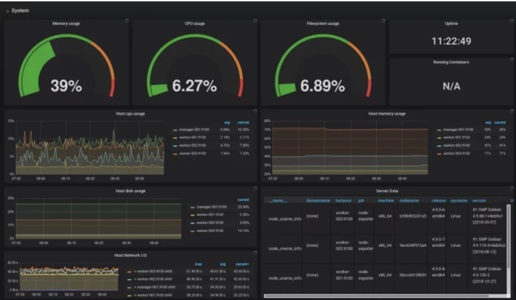 Server Hardware Monitoring