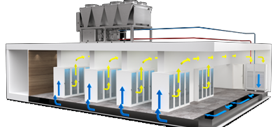 How to Design and Build a Modern Data Center